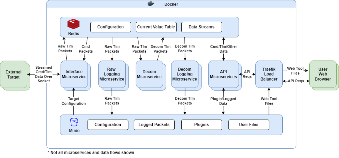 Introduction | OpenC3 Docs