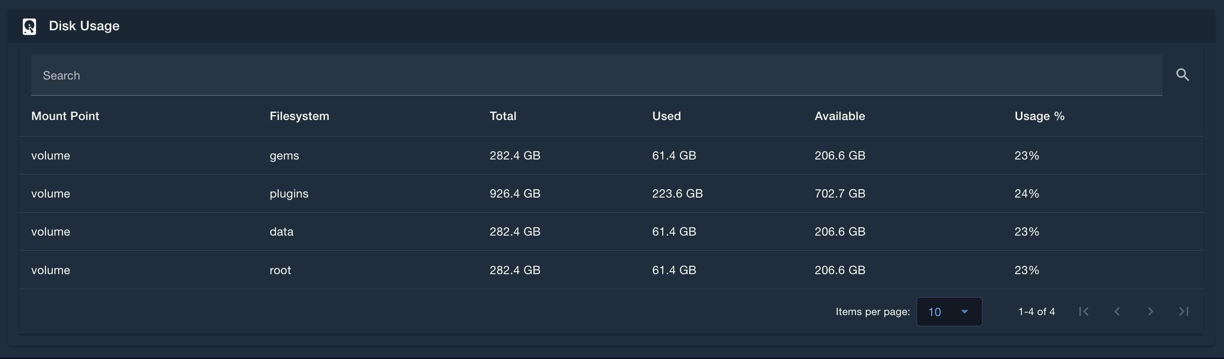 Disk Usage