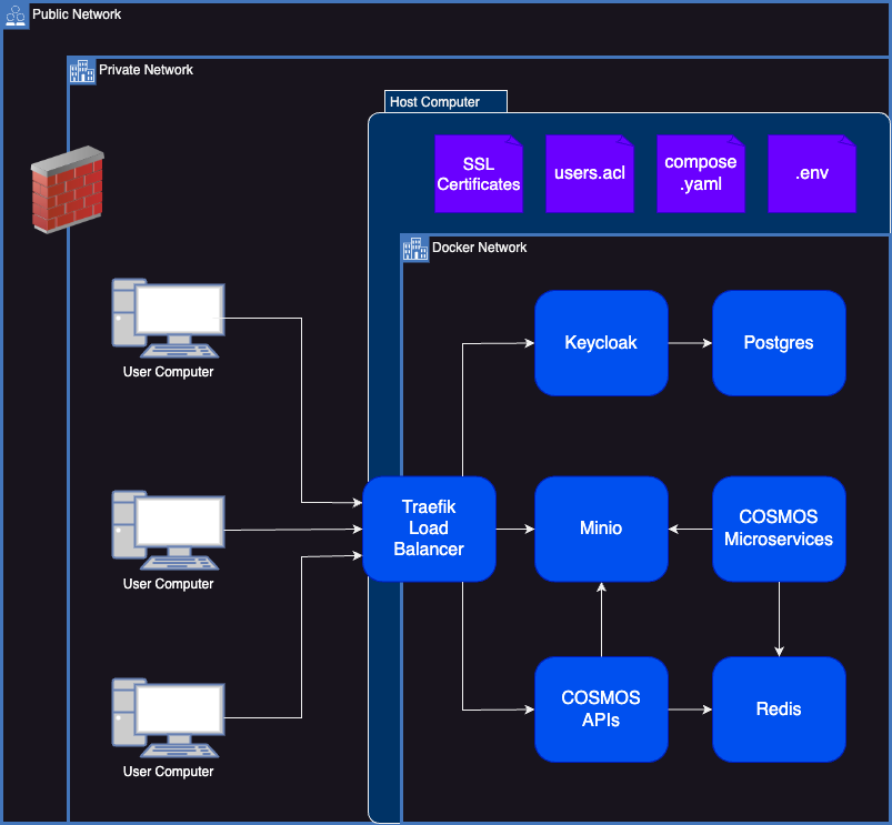 Docker Security Diagram