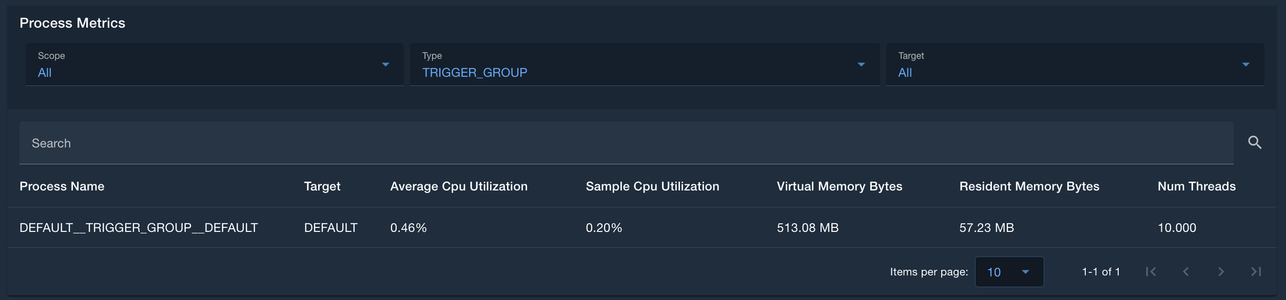 Process Metrics