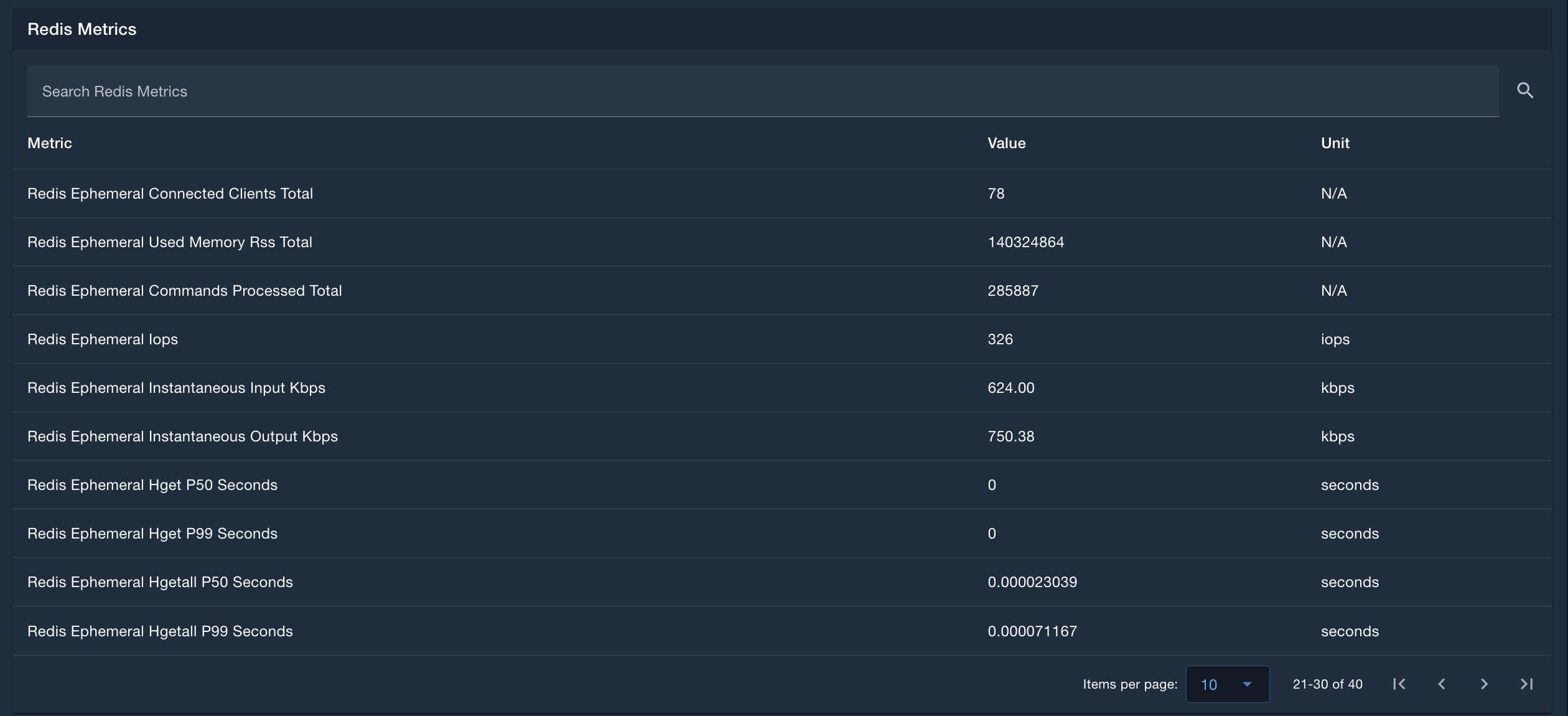 Redis Metrics