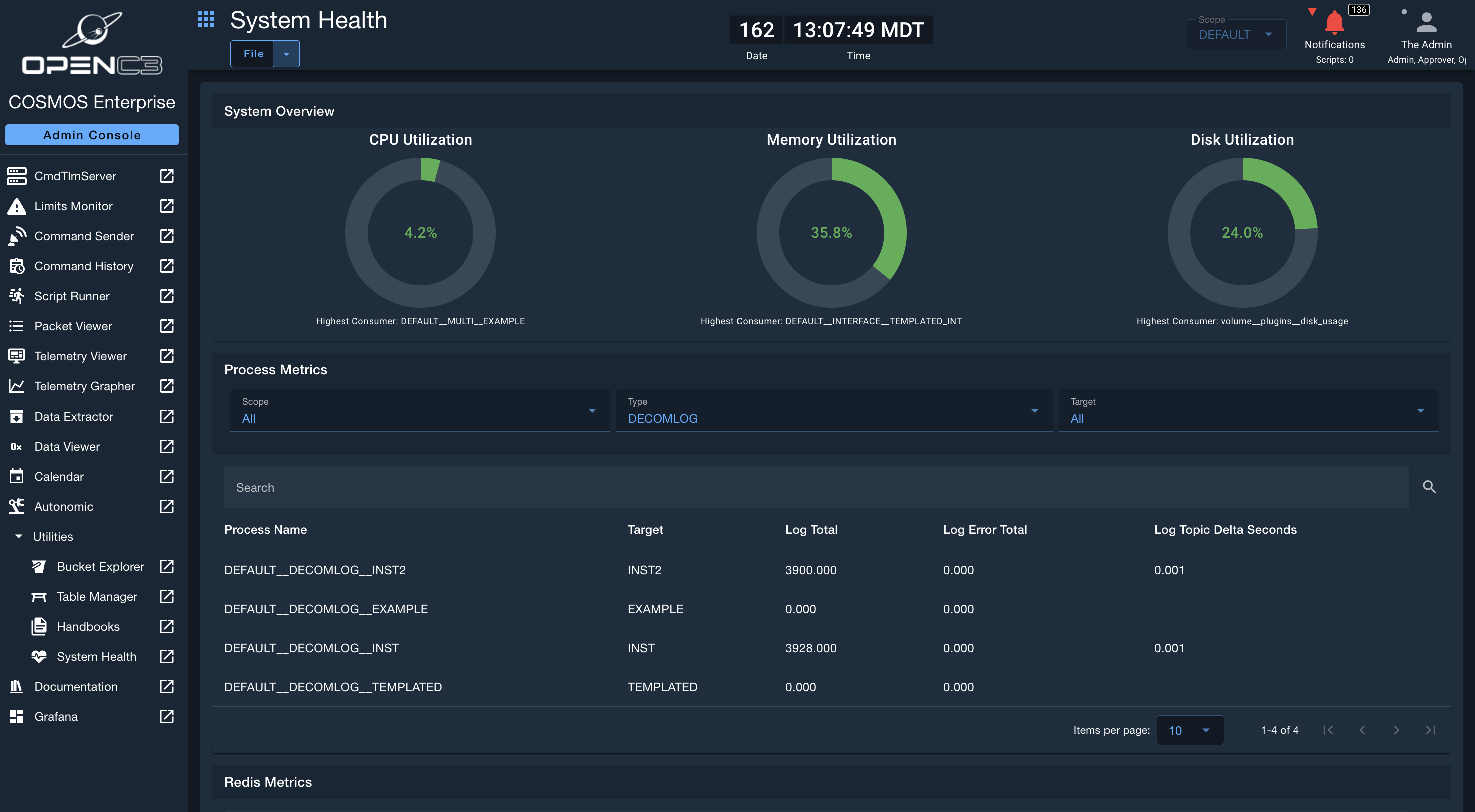 System Health